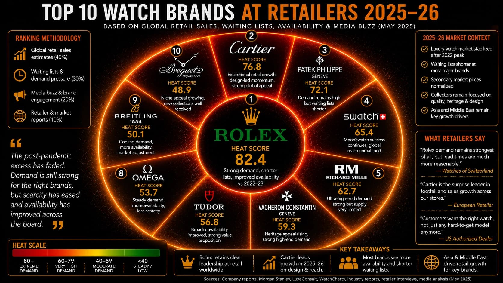 Cover image for What's Hot Now in the Watch Business? on WATCHPRO