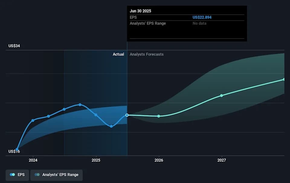 Cover image for Chubb (NYSE:CB) Partners With EWC To Provide Worldwide Coverage For Luxury Watch Collections on Yahoo Finance