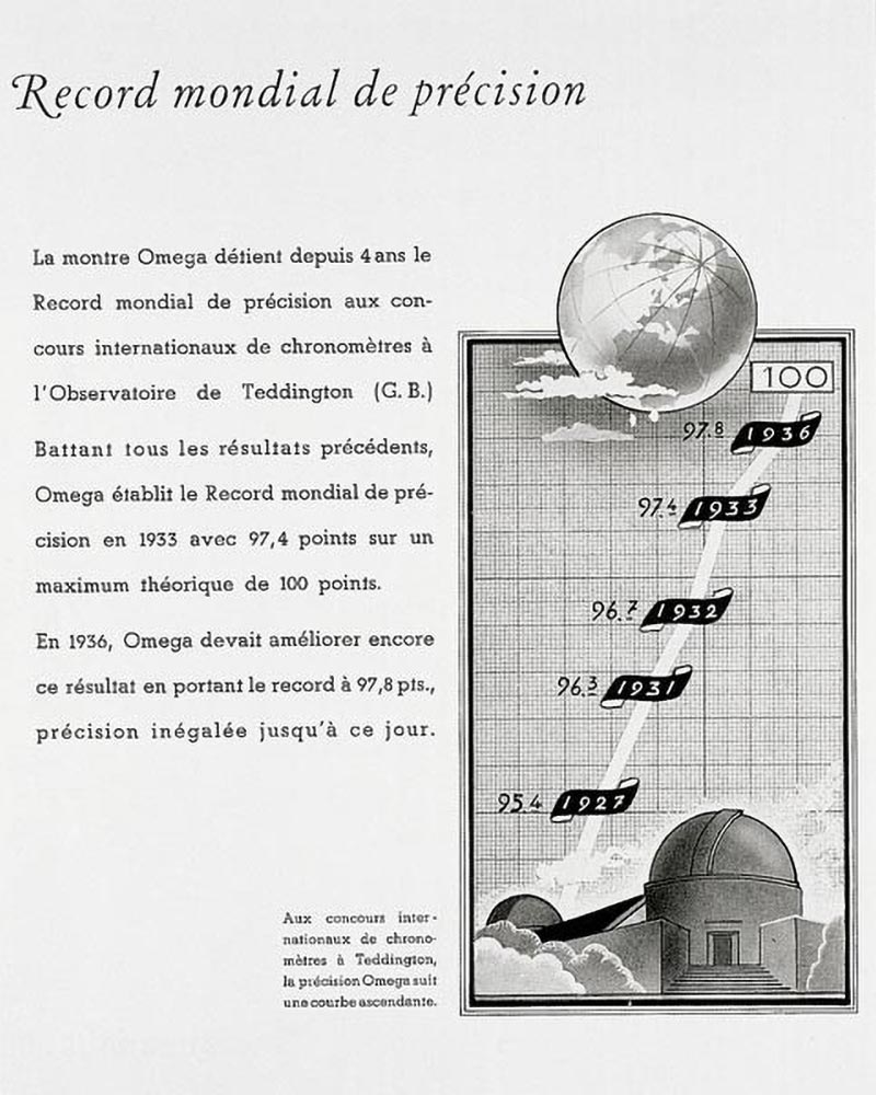 1936 World Precision Record